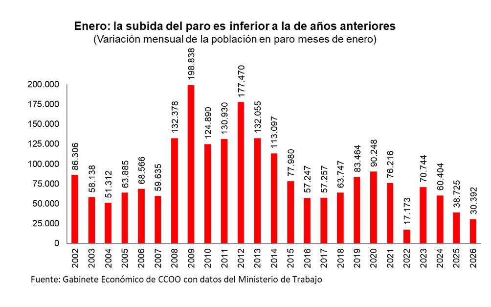 CCOO Estudios tweet media