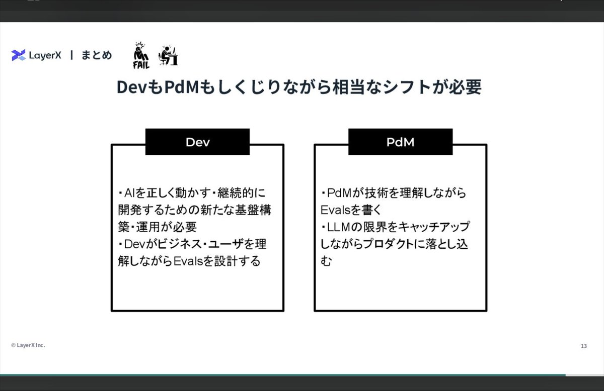 mwudo's tweet photo. 最近AI/LLM周りの開発しててまじでこれ大事だなと思ってる
#ProductScaleTech https://t.co/JIB8EnGRio