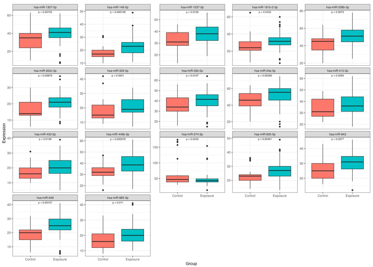 Epigenomes MDPI tweet media