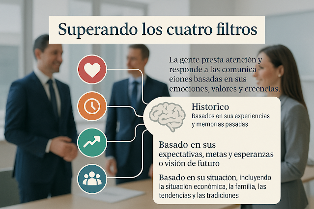 Para una comunicación efectiva hay que superar 4 filtros del cerebro. Porque no se trata solo de hablar bien, sino, principalmente, de conectar con el cerebro de los receptores del mensaje neurocienciaempresarial.com/2025/07/como-s…