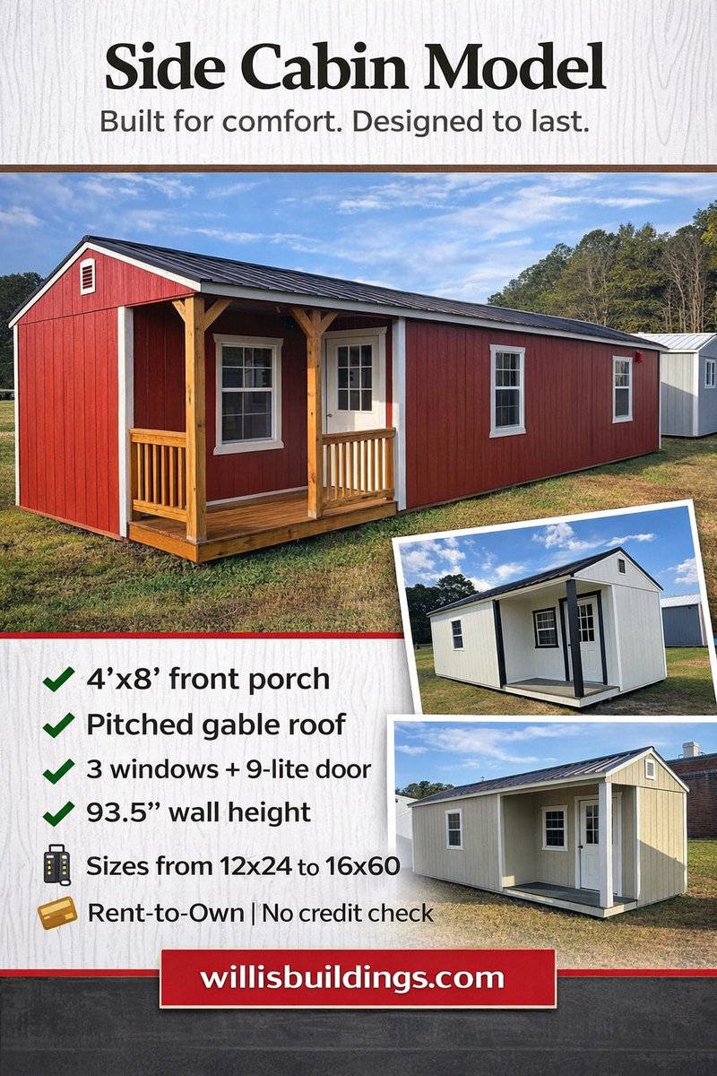 WillisBuildings's tweet photo. 🏡 Side Cabin Model Shocase
Built for comfort. Designed to last.

✔️ 4’x8’ front porch
✔️ Pitched gable roof
✔️ 3 windows + 9-lite door
✔️ 93.5” wall height

📐 Sizes from 12x24 to 16x60
💳 Rent-to-Own | No credit check

🌐 https://t.co/c18ajL7153 https://t.co/EaoLYfNVgq