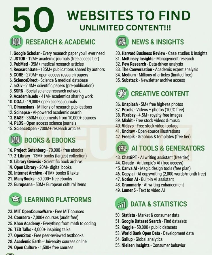 50 Websites To Find Unlimited Content!!