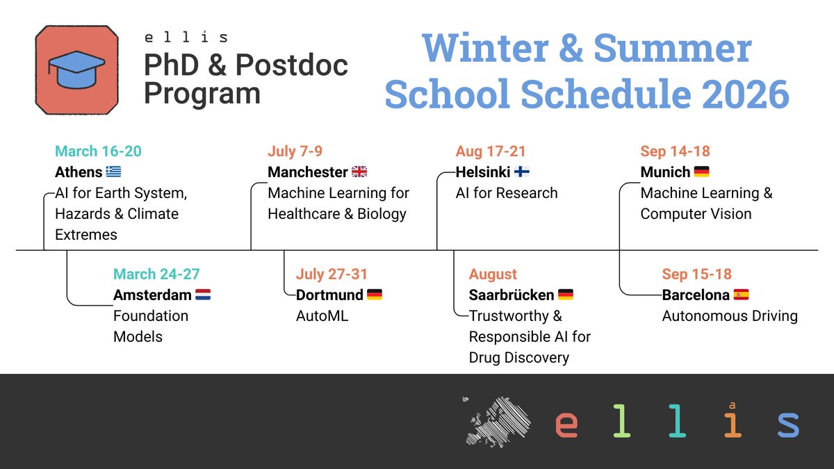 🌍✏️ ELLIS Winter &amp; Summer Schools Schedule 2026 is here!

🔗 All info: bit.ly/3NWhHSM

<a href="/Ellis_Unit_Jena/">ELLIS Unit Jena</a> · <a href="/ntua/">National Technical University of Athens</a> · <a href="/Ellis_Amsterdam/">ELLIS Amsterdam</a> · <a href="/OfficialUoM/">The University of Manchester</a> · <a href="/TU_Dortmund/">TU Dortmund</a> · <a href="/FCAI_fi/">Finnish Center for AI 🦣 @fcai@mastodon.online</a> · <a href="/AaltoUniversity/">Aalto University</a> · <a href="/ELLISmunichunit/">ELLIS Munich unit</a> · <a href="/TU_Muenchen/">TU München</a> · <a href="/ELLISBarcelona/">ELLISBarcelona</a> · <a href="/UABBarcelona/">Universitat Autònoma de Barcelona</a>