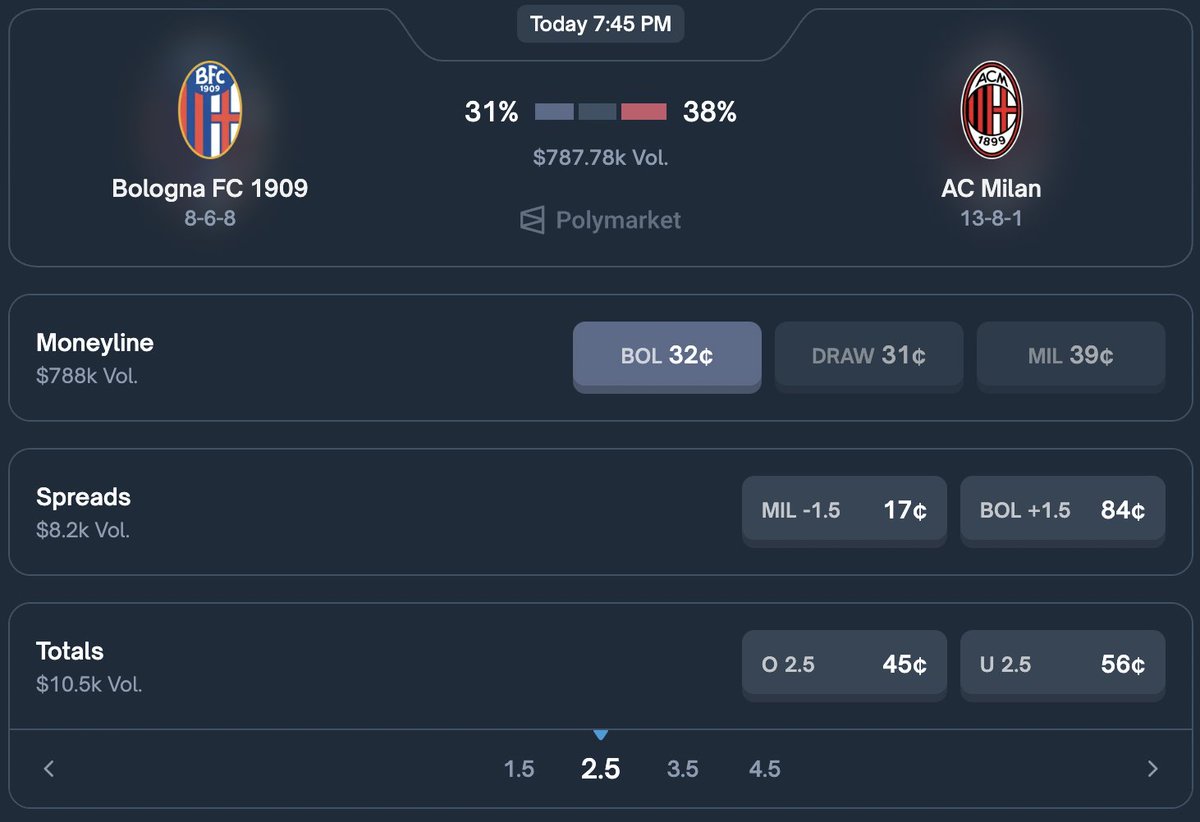 RadarXFi's tweet photo. 🚨 BOLOGNA vs AC MILAN IS A TRAP GAME 🚨

AC Milan might look “safe” on paper… but Bologna at home isn’t some free win

Milan have been grinding results lately, including a dramatic late equalizer vs Genoa to extend their unbeaten Serie A run

This is exactly the kind of matchup where favorites bleed

Who are you taking? ⚔️🔥