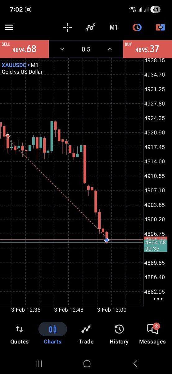 Trader Percy tweet media