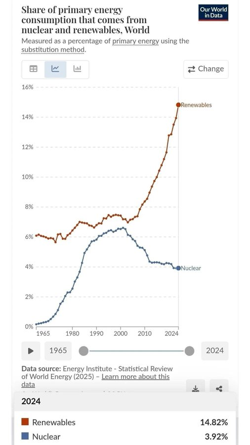 🌻 theCynicalAxolotl 🇪🇺 🖖 💚 🌻#nieMehrCDU tweet media