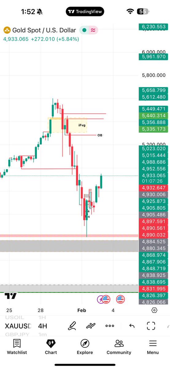 Forextrader57's tweet photo. Going towards the ob area as predicted
Join Telegram For Perfect Entries And Analysis✅

 https://t.co/GXlU2Q3kTV 📉📉 #xauusd #ons #gold #ALTIN https://t.co/A2AwzaHPQr