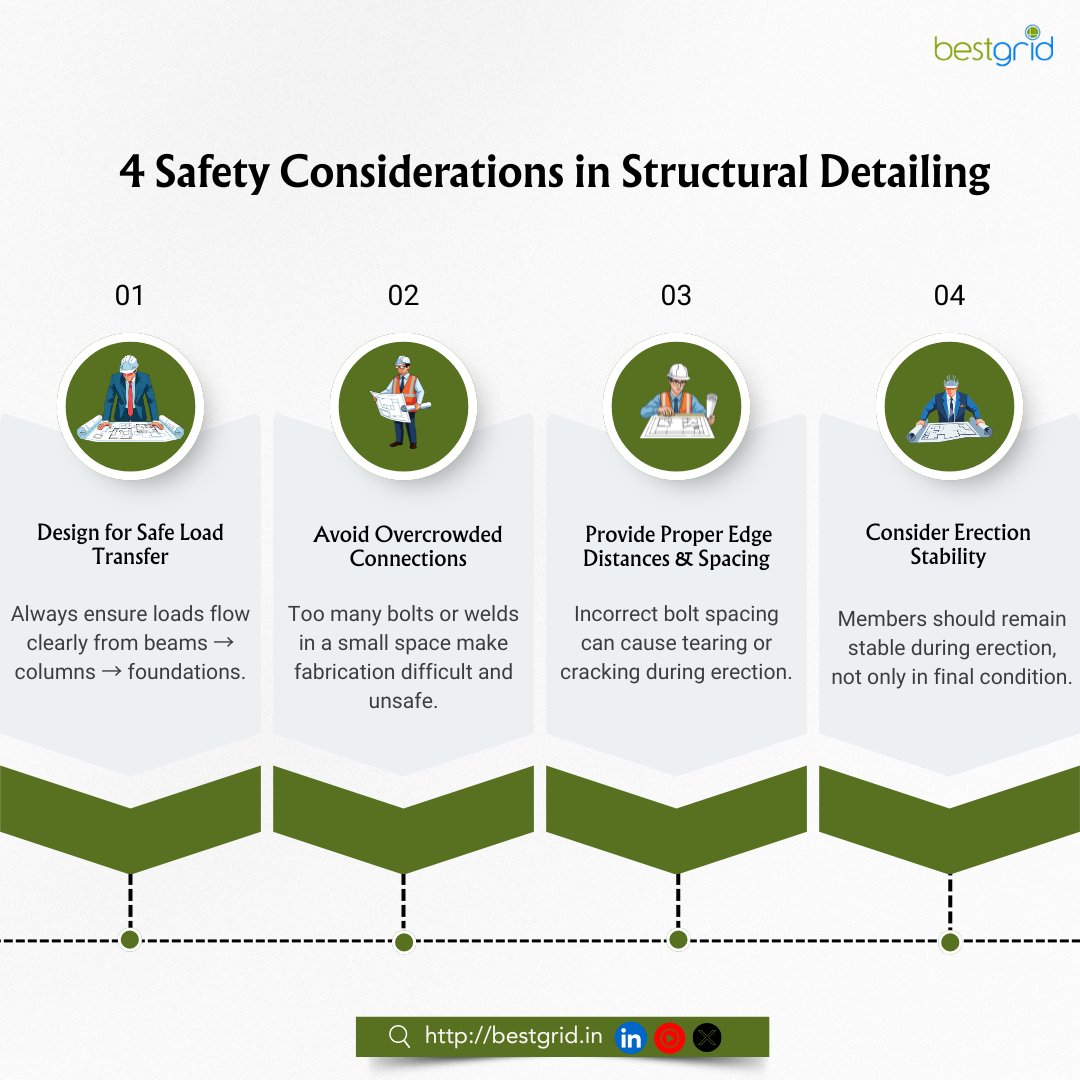 bestgrid53743's tweet photo. 4 key safety considerations in structural detailing
website: https://t.co/5BTcWdnPFd
#StructuralEngineering #StructuralDetailing #SafeStructures #BestGrid #LoadTransfer https://t.co/PmTgESQU1J