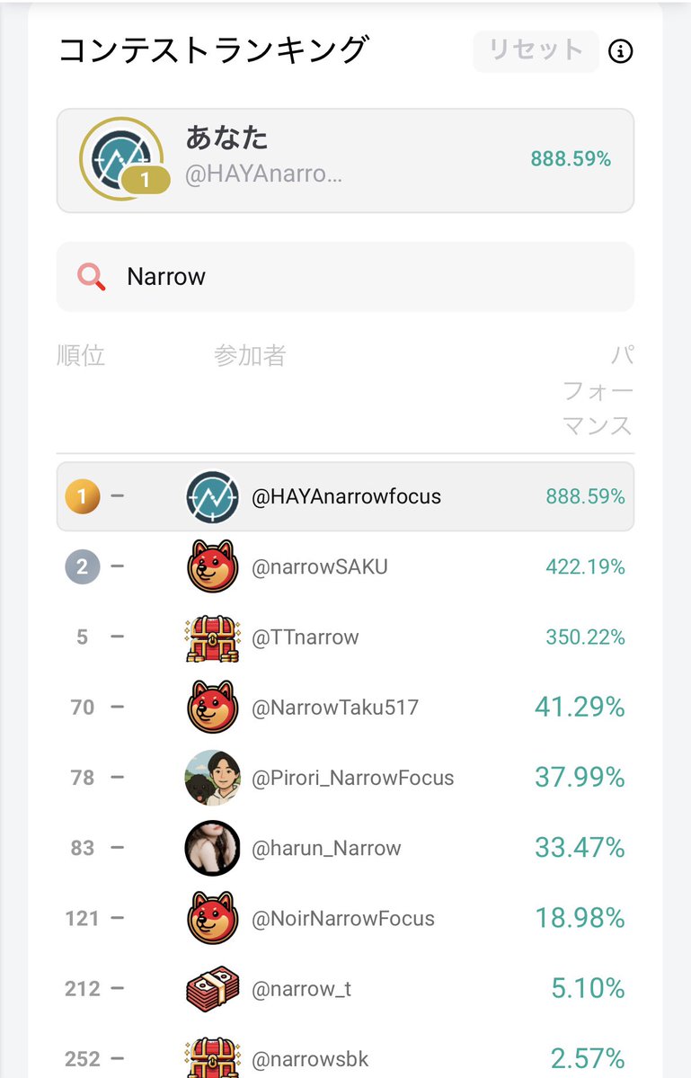 TraderHAYA's tweet image. XMトレード大会

今日からまた始まりましたね！
今月は100%ボーナスがセットなので実質100㌦で参加可能です😎

対戦宜しくお願いします🙇