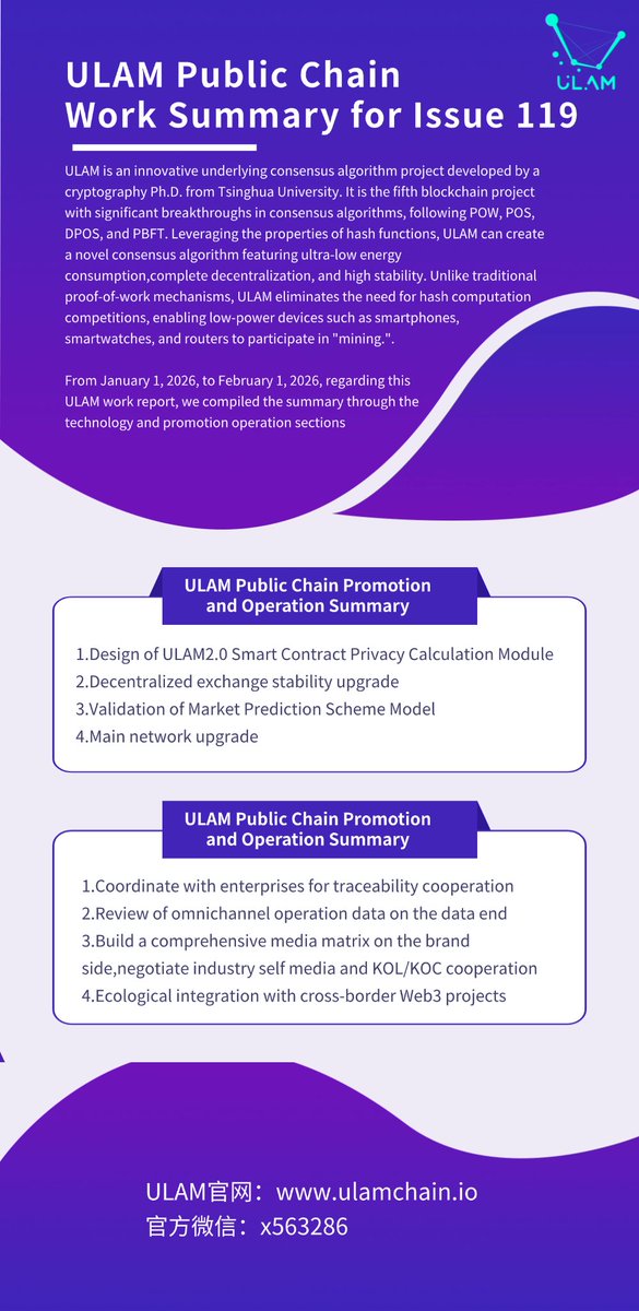 ULAMchain__'s tweet photo. 119th Phase Work Summary of Ulam Blockchain @ULAMchain_ https://t.co/eQE1HHbStv