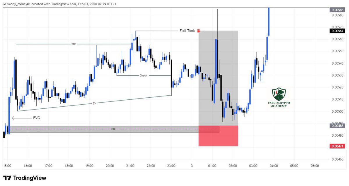FaruqCrypto01's tweet image. I said I will share my today’s profits is you guys take me to 3k followers but I’m very sorry I missed entry but keep following we will meet again later today or tomorrow by God grace