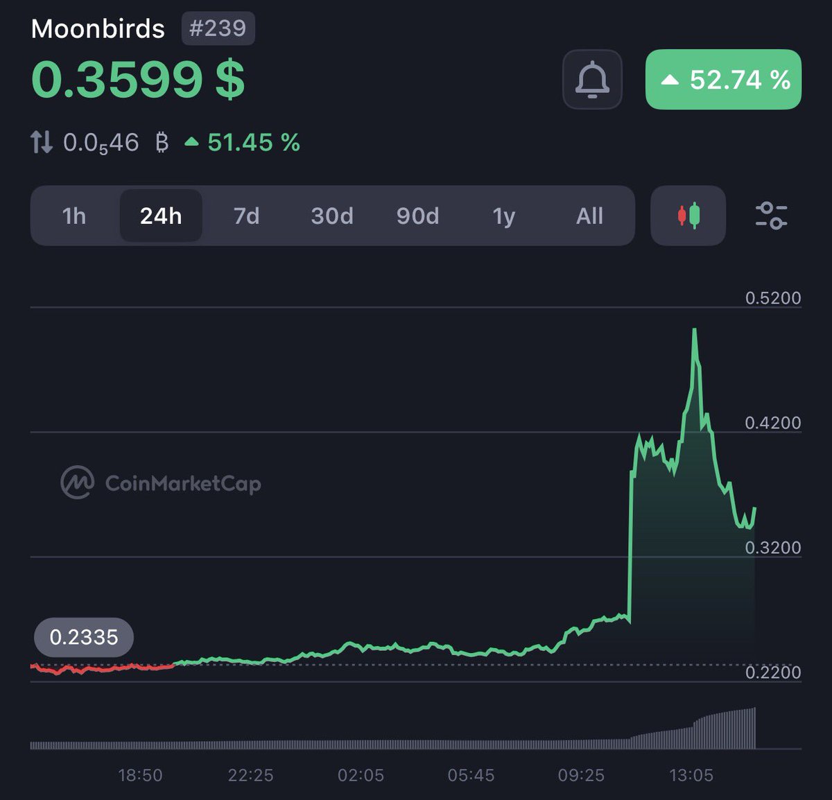 wale.moca 🐳 tweet media