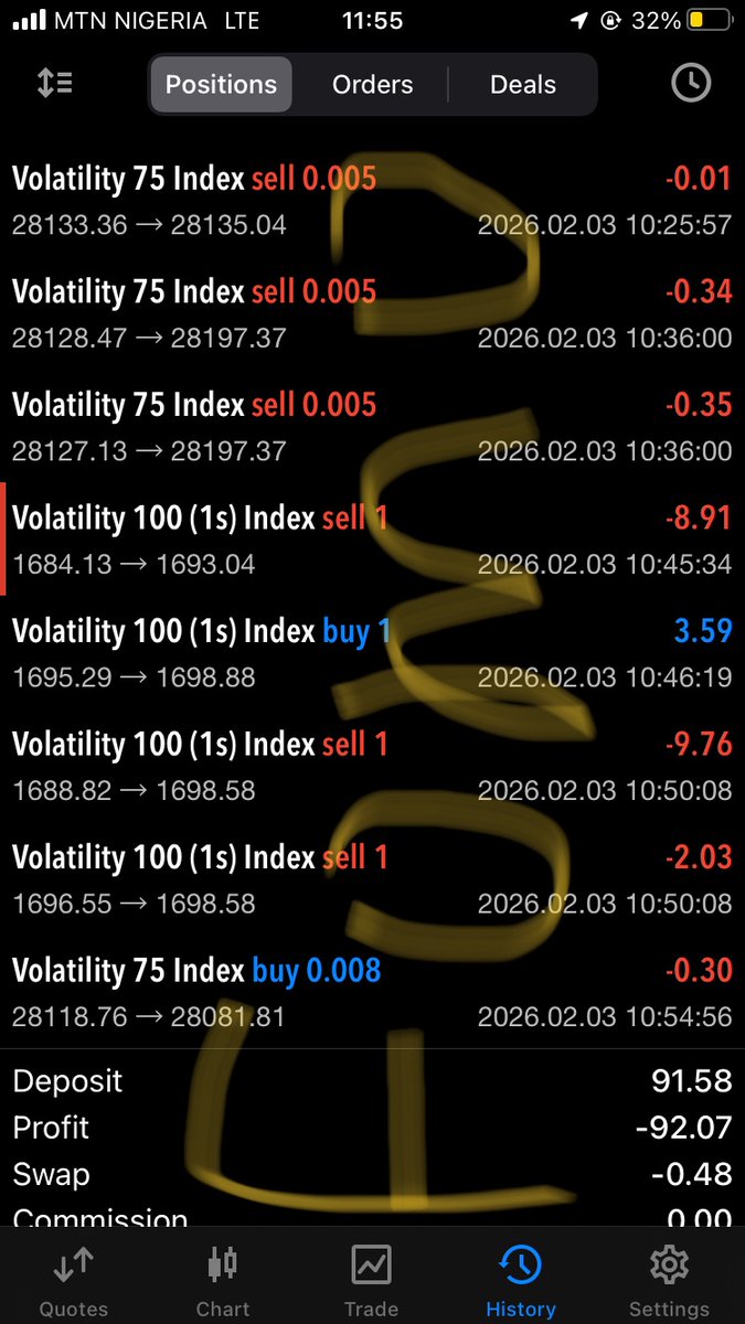 shutter_200's tweet image. Fomo cost this one