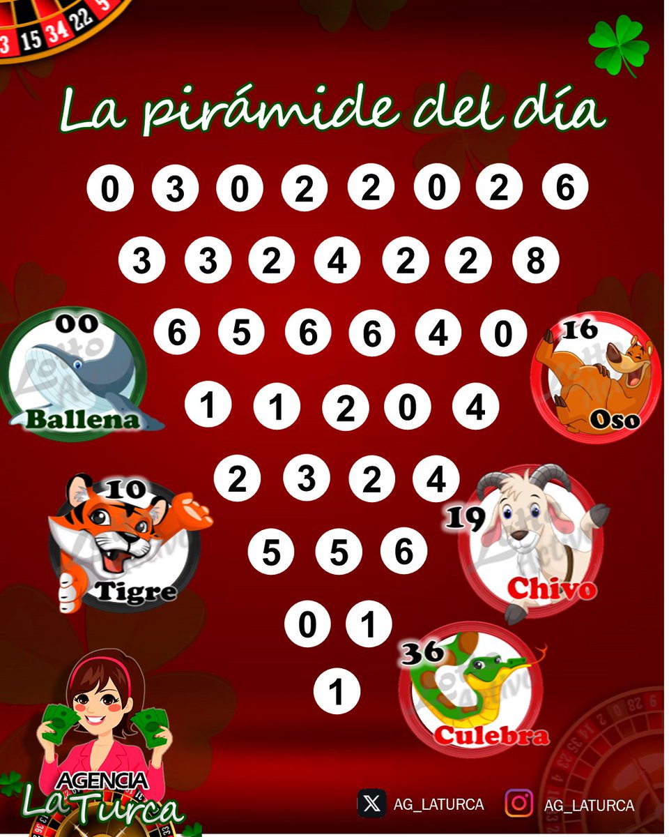 Muy buenos días amiiiiiiig@s. !.. Ya activados ??. A GANARRR!!! Las mejores energías. Muchas Bendiciones! Hoy es un excelente y gran día!!! #lottoactivo #lottoactivoRD #AgLaTurca #DatosDeLaTurca La pirámide de hoy 03-02-2026, arrojó lo siguiente: