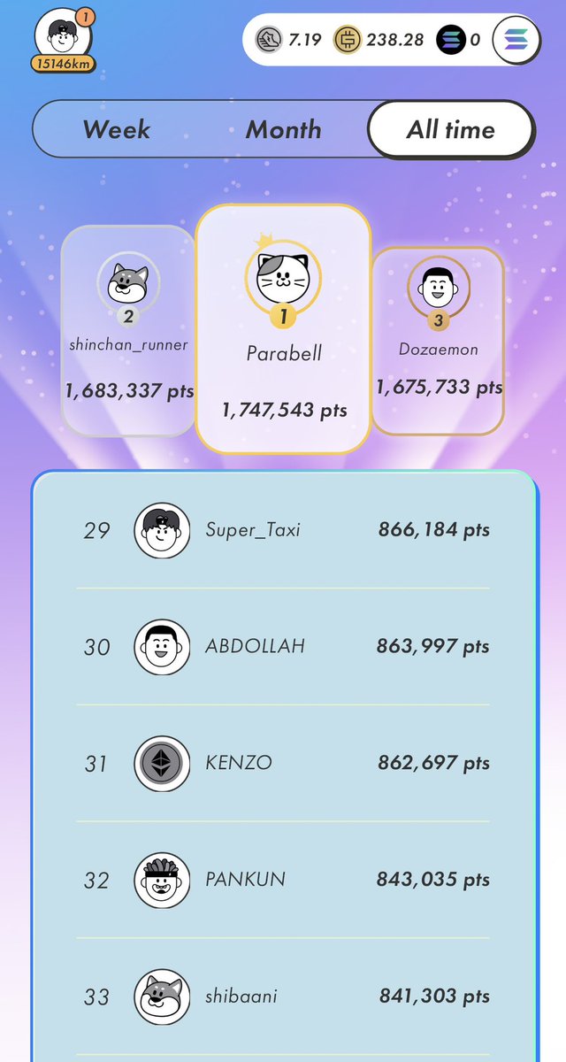 Super_Taxy's tweet image. 🚨Quick update! Forgot to say:  
#Sol Realm is STILL ACTIVE via #Mooar Cat! 🐈‍⬛✨ 

My #Leaderboard position is getting dangerous 👀😁  
Working hard to bring #BSC Realm out of conservation soon.
Stay active, keep moving #StepNers fam!
🚕 🏃🏻🏃‍♂️💨

#STEPNGO #P #S #B #PolyGST #GMT