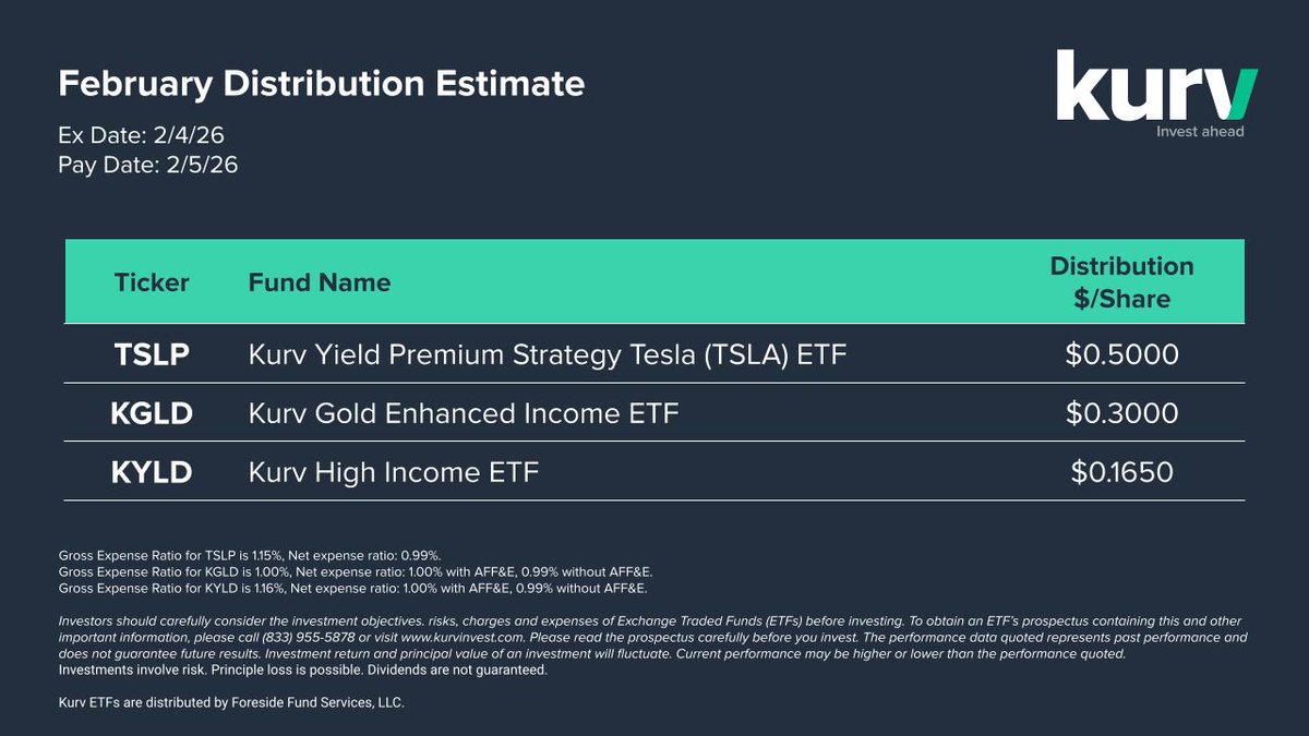 Kurv Investment Management tweet media