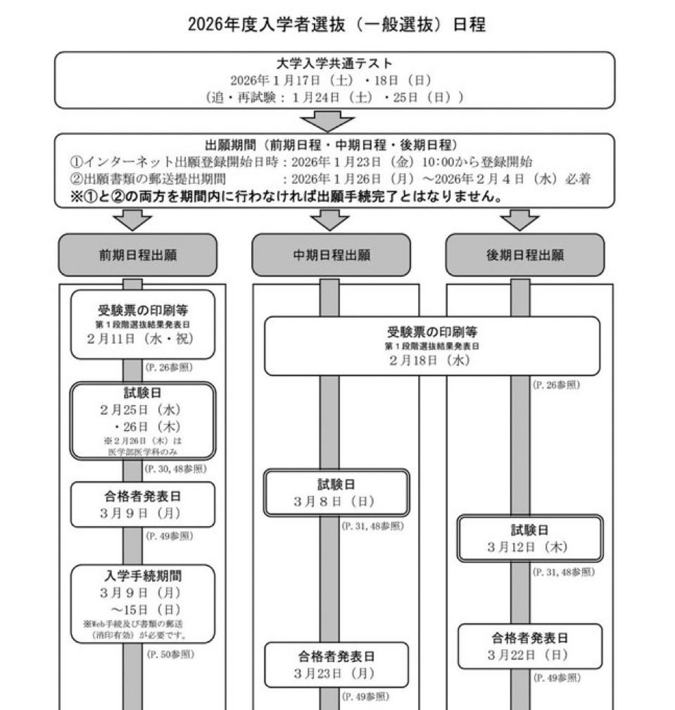 👩‍💻締切まで後1️⃣日🧑‍💻／ 2026年度の大阪公立大学の前期・後期