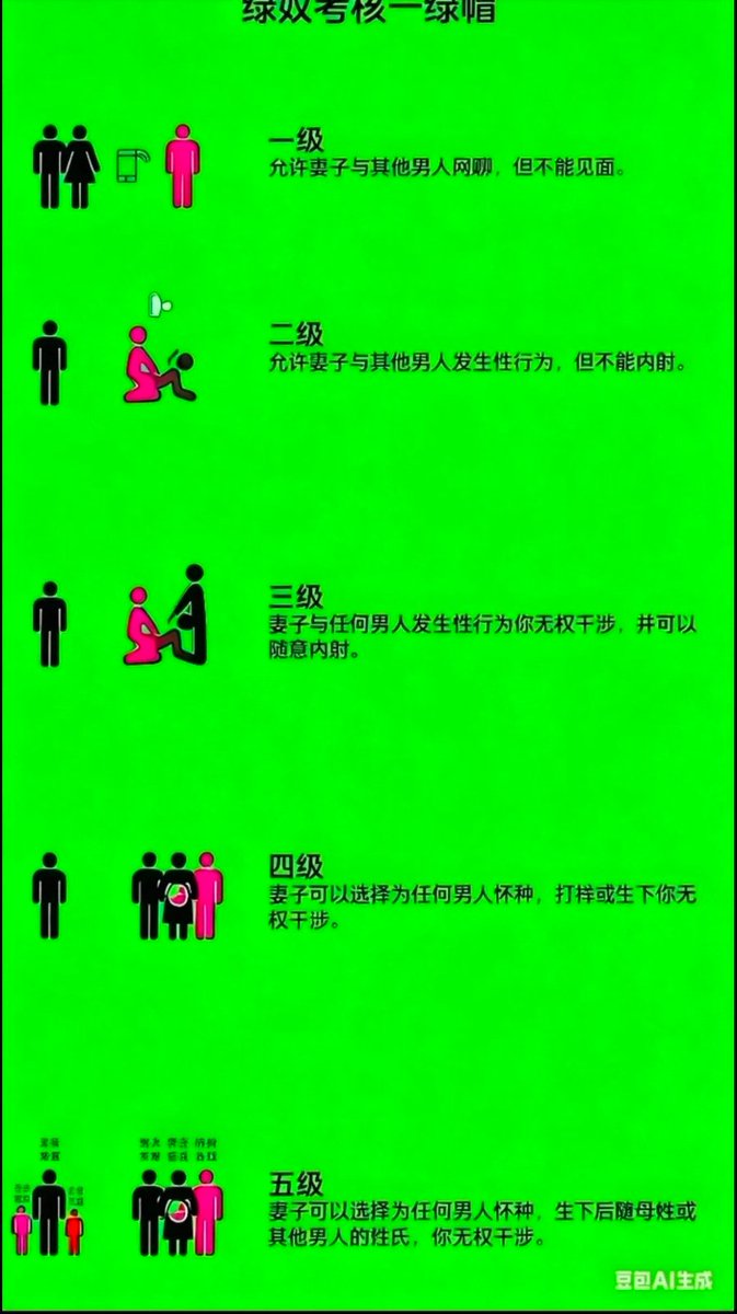 ThomasHan1998's tweet photo. 收沈阳绿帽接盘侠可带锁的优先可介绍对象不符合条件勿扰，谢谢联系 https://t.co/y2zMuQgiMa