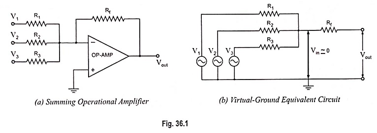 Summing, Scaling and Averaging Amplifier:
This circuit provides an output voltage proportional to or equal to the algebraic sum of two or more input voltages each multiplied by a constant gain factor.
eeeguide.com/summing-scalin…