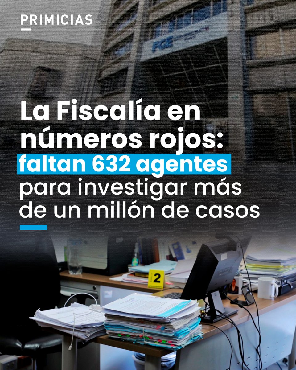 Con apenas 870 agentes fiscales para atender a todo el país, la institución opera con un déficit de personal del 42 % frente a una carga histórica de más de 1,4 millones de expedientes activos. prim.ec/AvJW50Y7Yfn