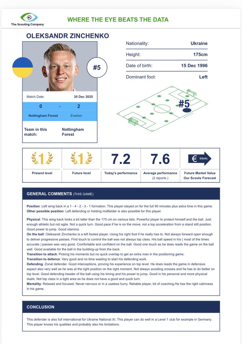 Mike Verweij tweet media