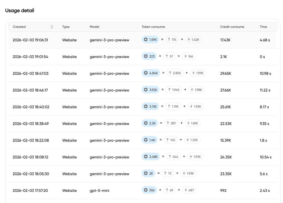孙宇晨（去过太空版）🧑‍🚀 tweet media