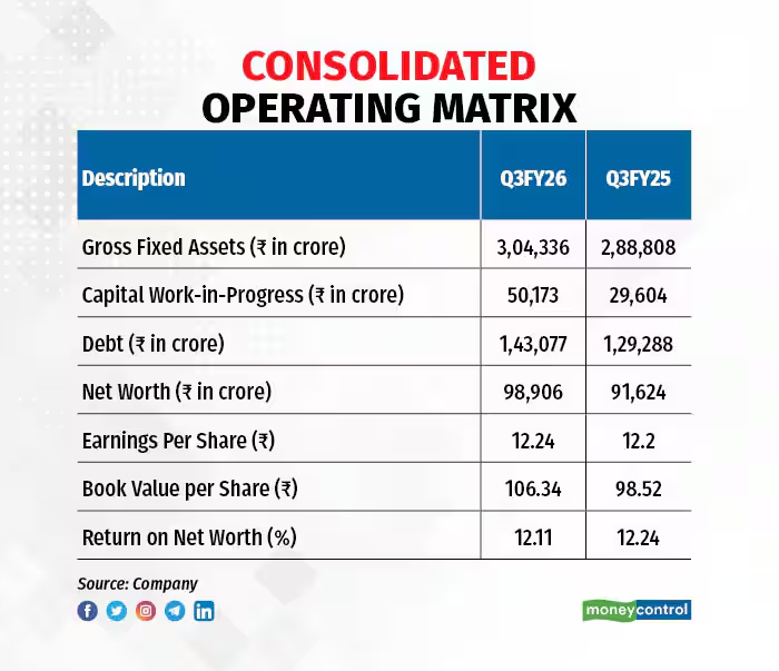 moneycontrolcom's tweet image. #MCPRO | 🚨 After a good domestic performance, Power Grid is now taking its expertise beyond India, with the company entering Africa through a PPP project.

@Jitendra1929 with details 👇
moneycontrol.com/news/business/…

#PowerGrid #PPP
