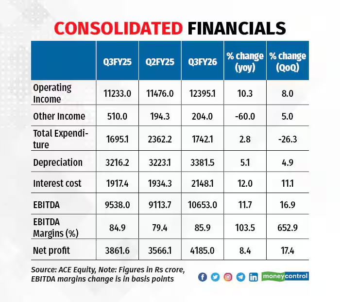 moneycontrolcom's tweet image. #MCPRO | 🚨 After a good domestic performance, Power Grid is now taking its expertise beyond India, with the company entering Africa through a PPP project.

@Jitendra1929 with details 👇
moneycontrol.com/news/business/…

#PowerGrid #PPP