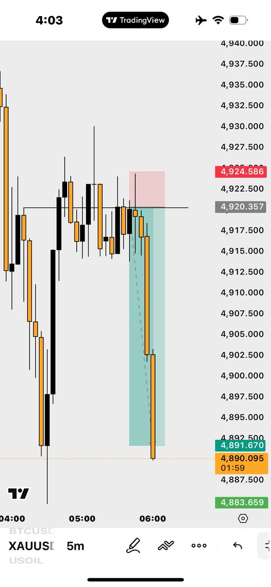 ZackXau7's tweet photo. $XAUUSD 👑 https://t.co/eBJwS1a5rA