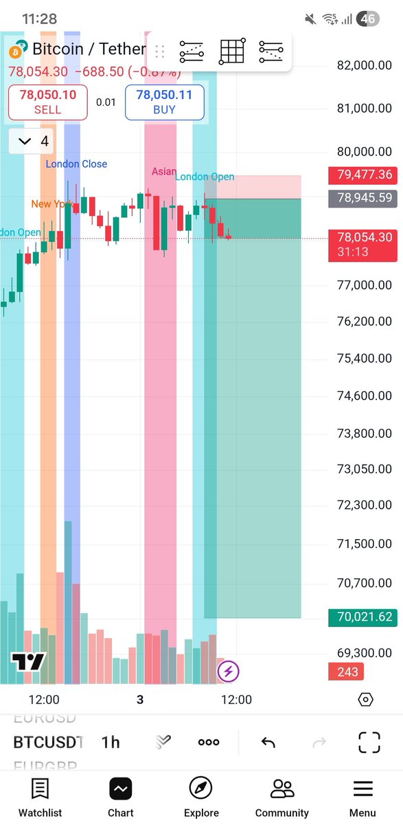 JV Trades (@JurgitaFX) / Posts / X