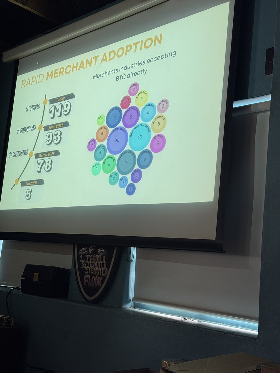 Adopting Bitcoin Cape Town tweet media