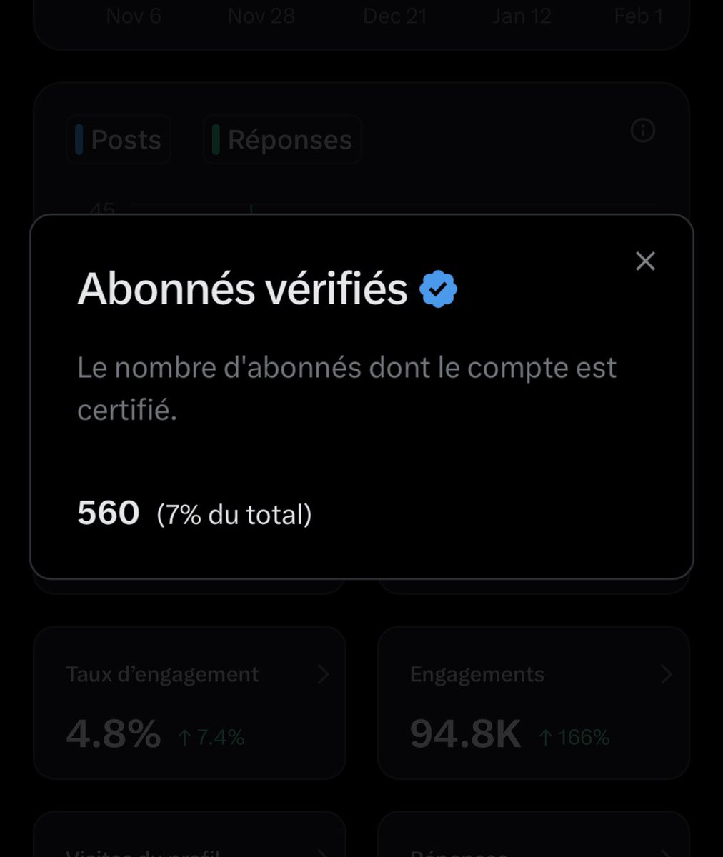 omzi_sn's tweet image. Ceux qui n’ont pas encore atteint les 500 followers certifiés mettez vos @ dans les commentaires