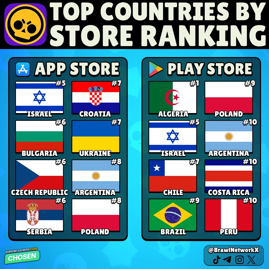 Chosen Network tweet media