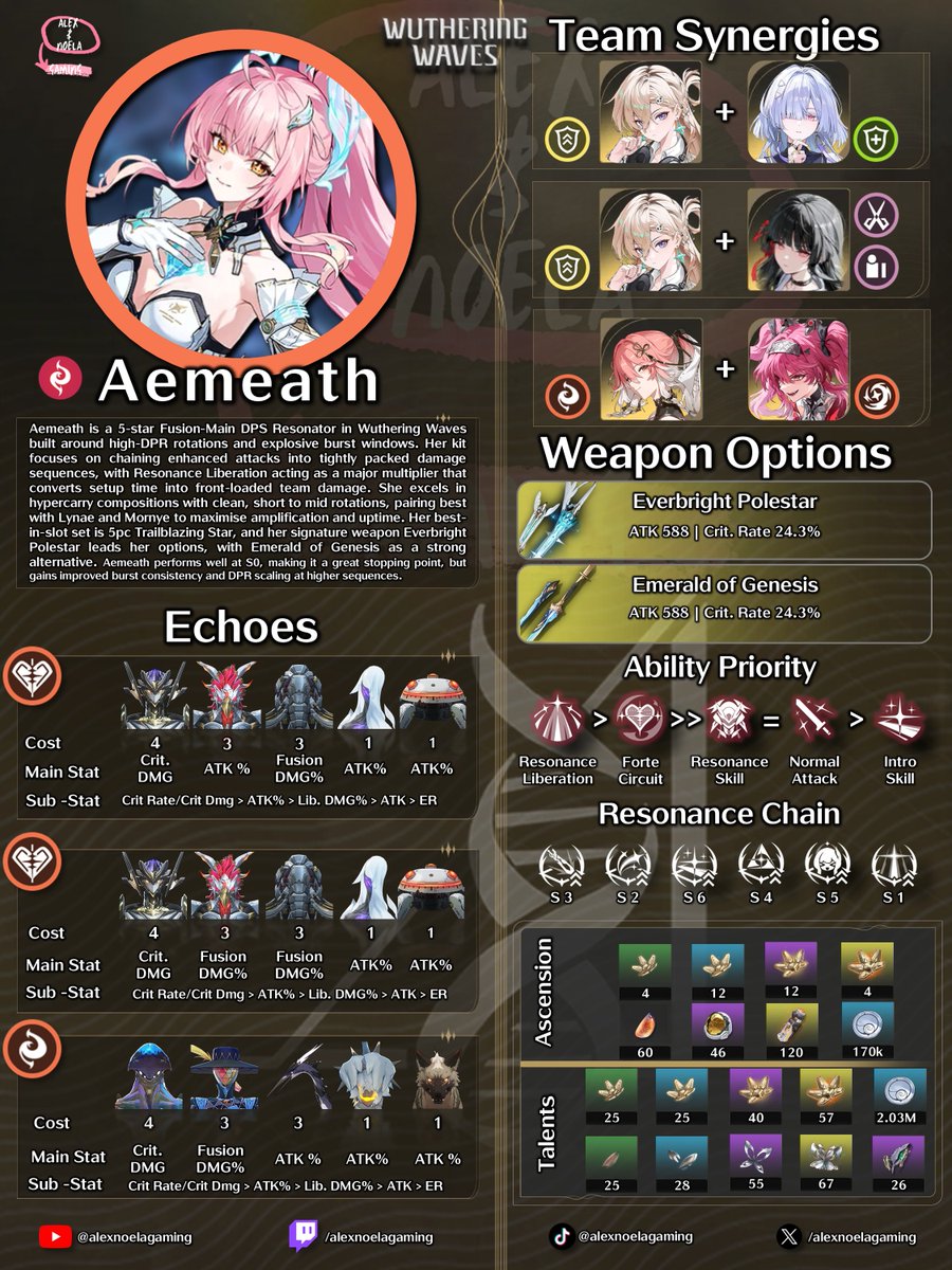 Alex & Noela Gaming tweet media