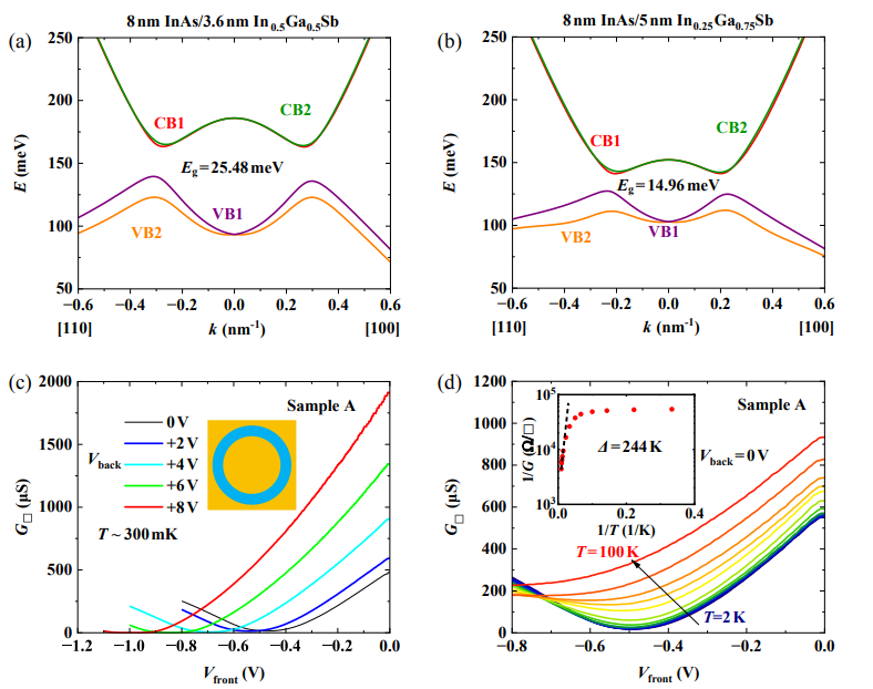CPS Journals tweet media