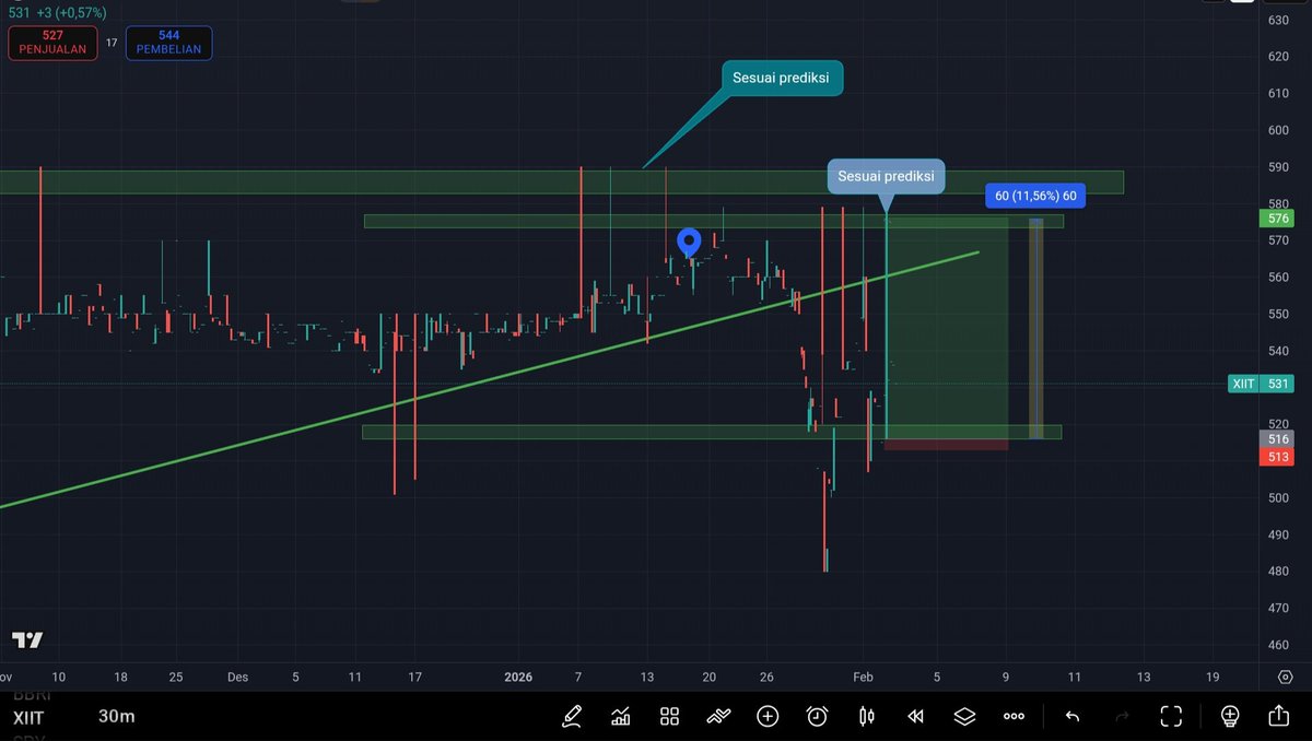 Kepeg Baik tweet media