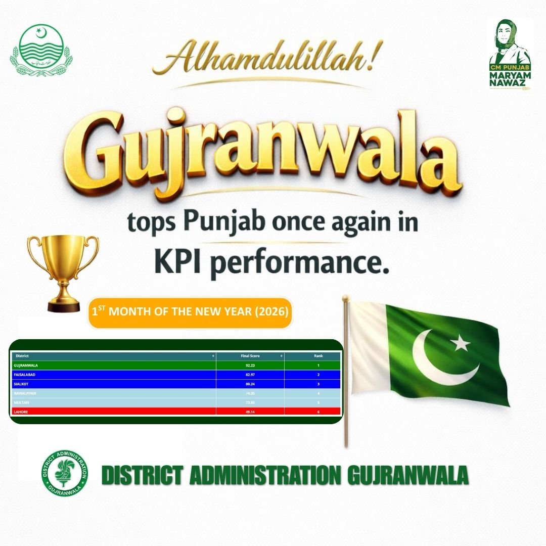 Deputy Commissioner Gujranwala tweet media