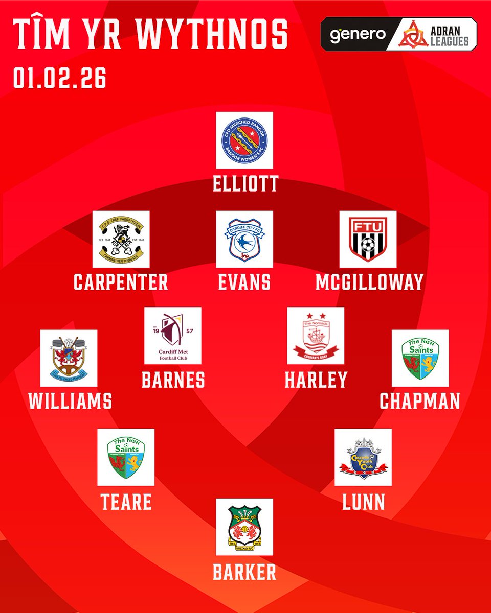 Genero Adran Leagues 🏴󠁧󠁢󠁷󠁬󠁳󠁿 tweet media