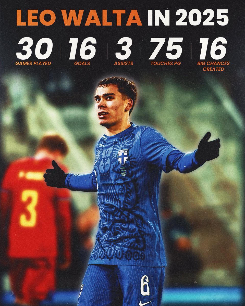 Swansea City may have just got the bargain of the window. 💎

How do you think Leo Walta will do in a Swans shirt? ⬇️🦢