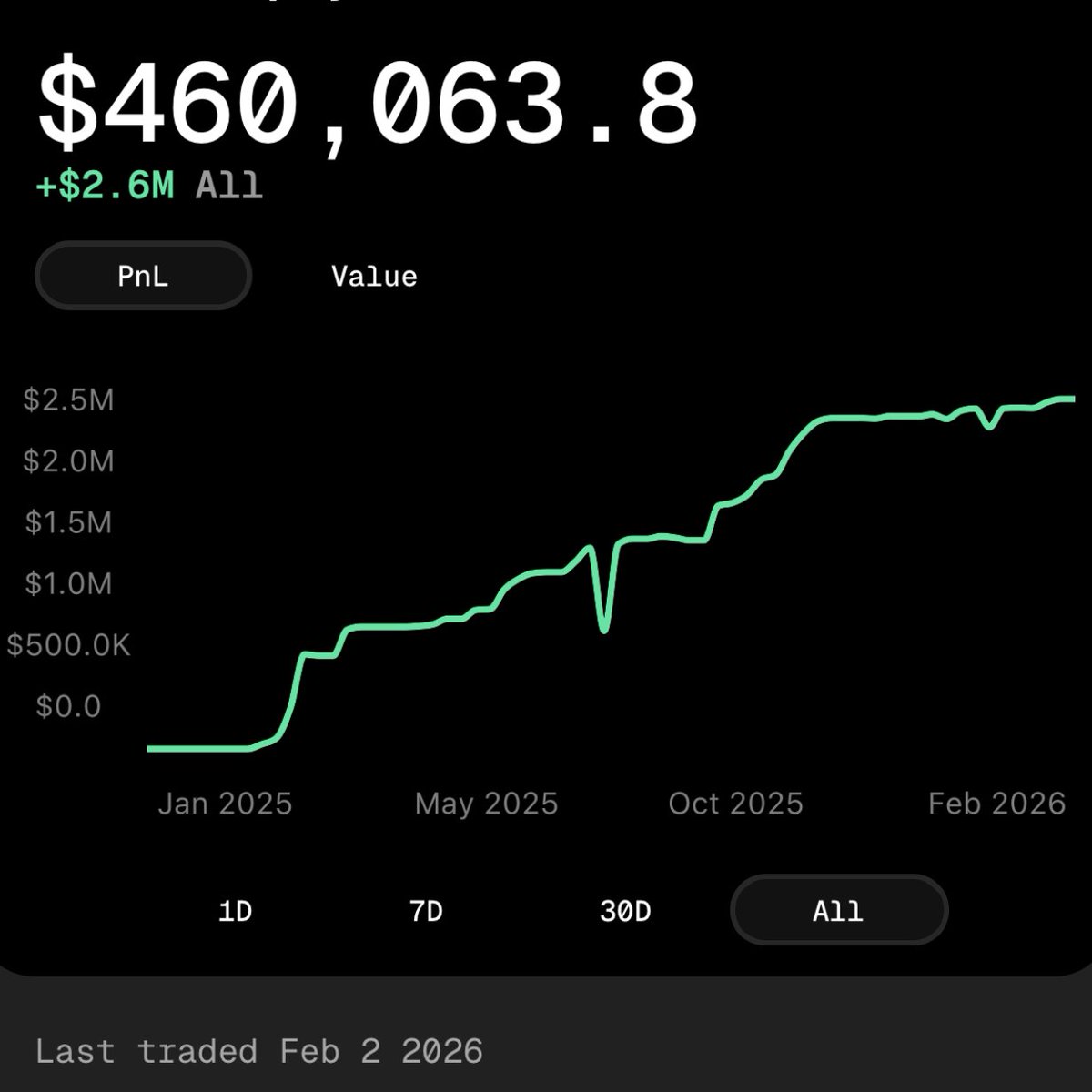 Coinpilot tweet media