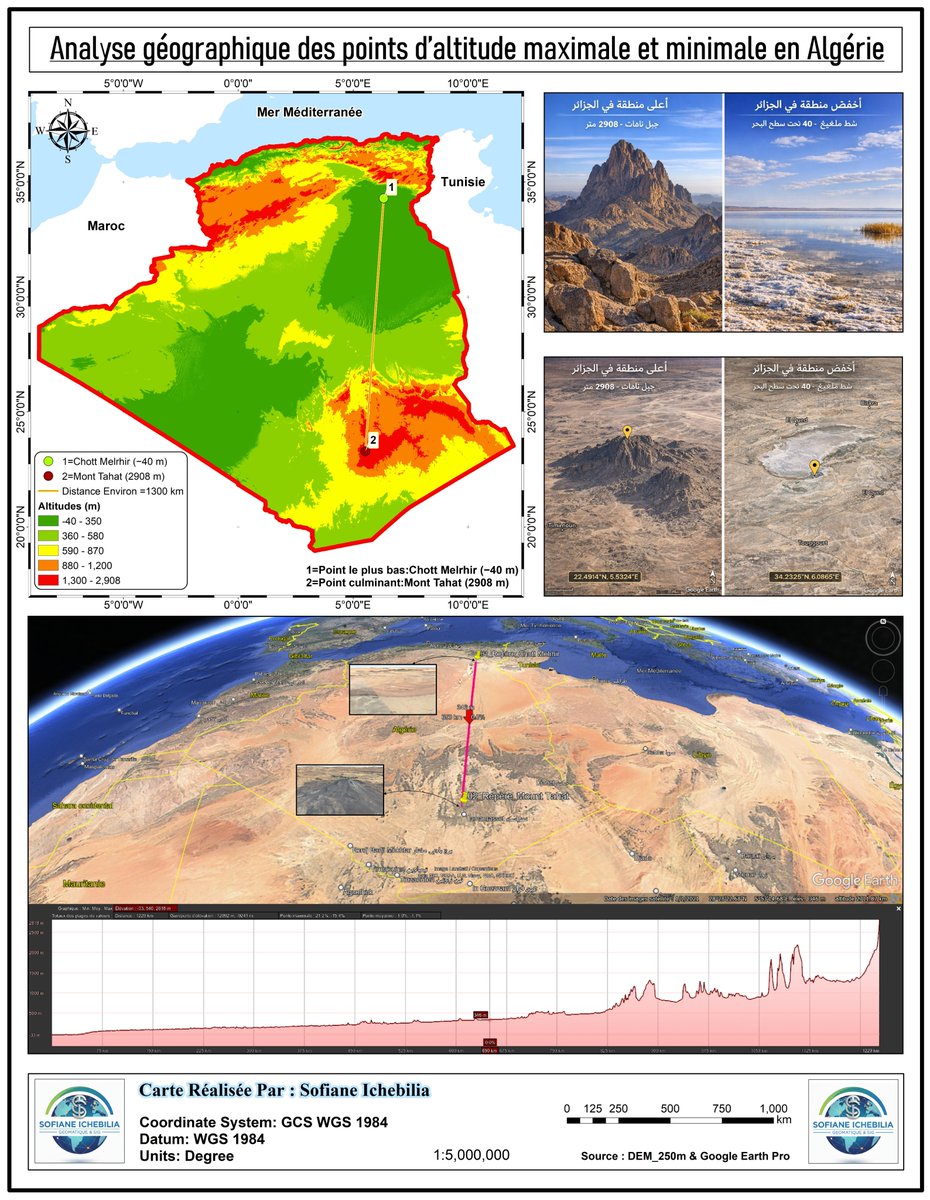 Analyse géographique des points d’altitude maximale et minimale en Algérie