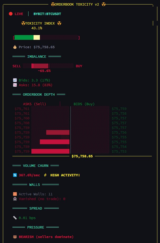 WhaleZenith's tweet photo. Most of you are trading "ghosts" and drawing lines on charts while bots are washing 600% of the volume in 1 second.

I’ve been tracking HFT anomalies for 5 days now. Here’s why your "technical analysis" is failing you. 🧵 (1/5) https://t.co/PIl7WToDqY