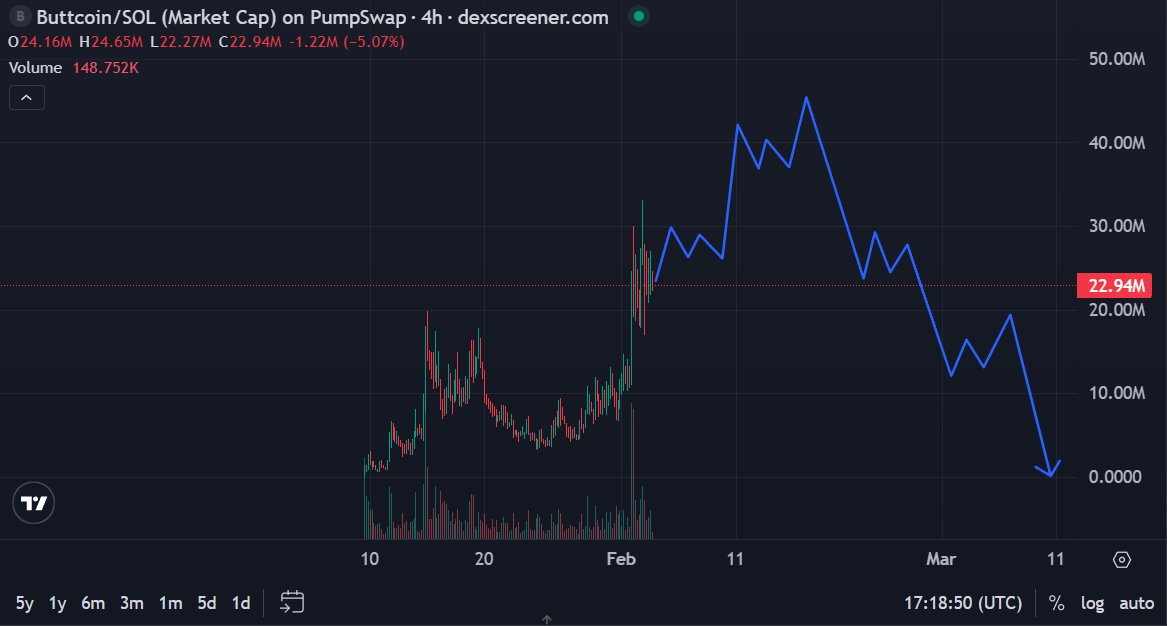 Dippy.eth tweet media