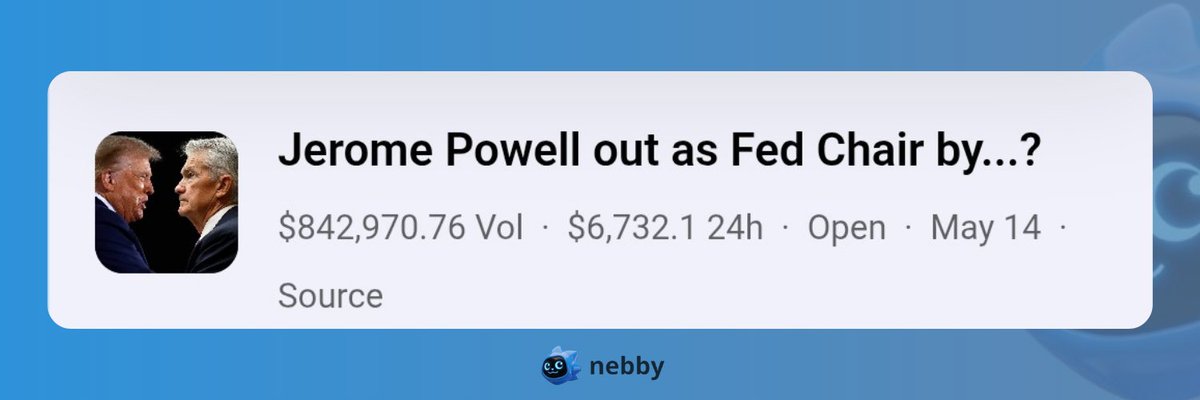 Trending Today: Will Jerome Powell be out as Fed Chair by May 14, 2026?

Markets are leaning heavily toward continuity.
~93% say Powell stays, while ~7% are pricing an early exit.

Track the market here:
trade.nebby.app/event/jerome-p…