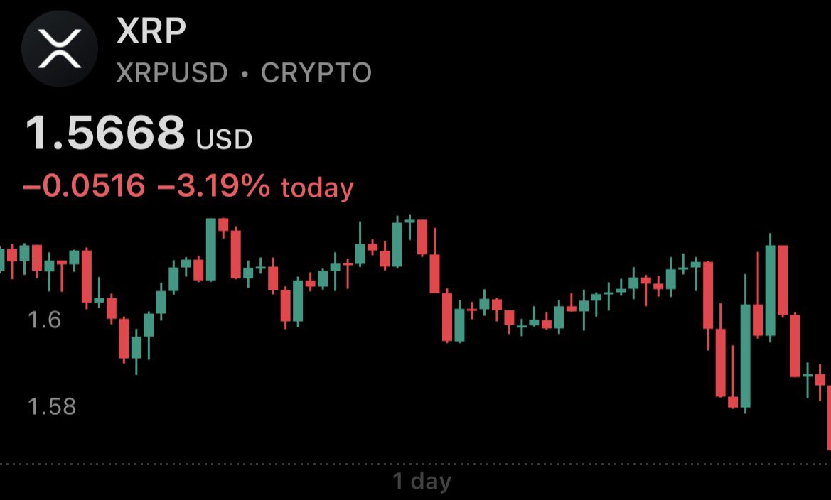 XRP Update tweet media