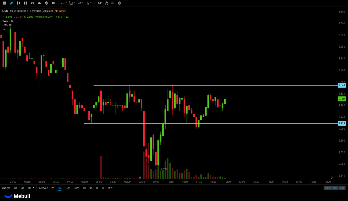 🐅hassytrades tweet media