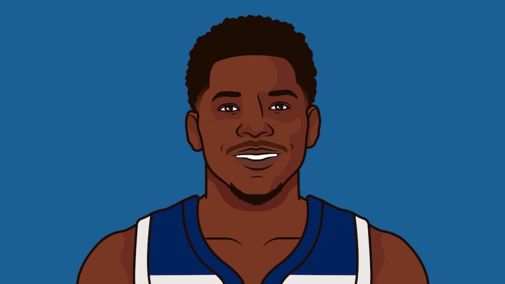 Most Points off Isolation this season:

443 — James Harden (38.2% FG)
348 — Shai Gilgeous-Alexander (51.6% FG)
247 — Jaylen Brown (46.6% FG)
235 — Anthony Edwards (42.2% FG)

Only players with 200+ Iso points