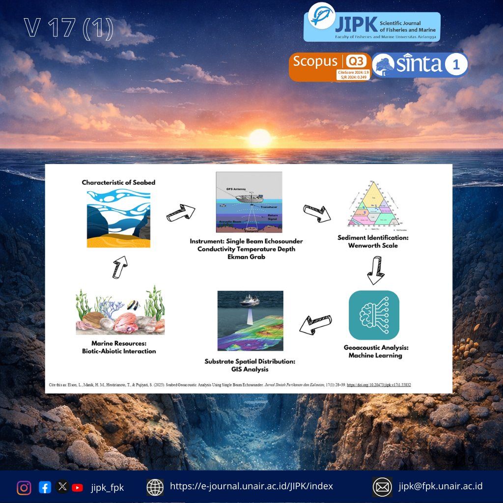 jipk19's tweet photo. A Sonic Snapshot: How Sound Waves Reveal the Secrets of the Seafloor
More interested, please visit this link :
https://t.co/e1fsJourYE
#fpkunair
#jipk
#scopus
#scopusjournal
#journal
#sciencetificjournal
#fpk
#unair
#jipkscopus https://t.co/OkpkdR8xjH