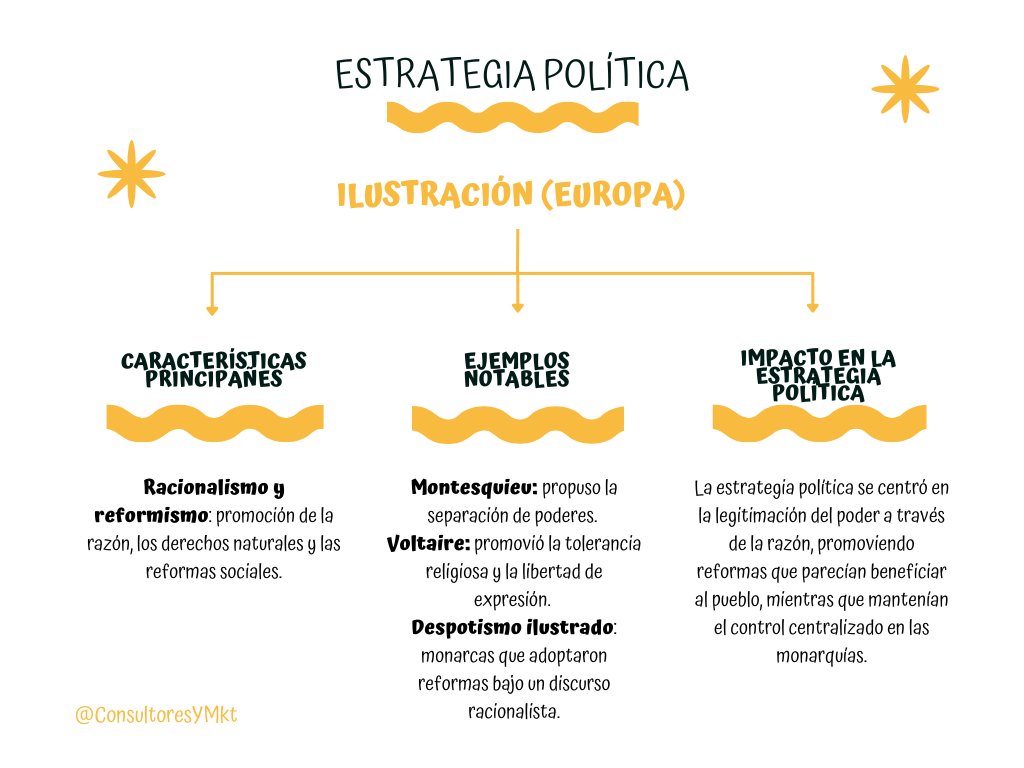 Consultores y Marketing Político tweet media
