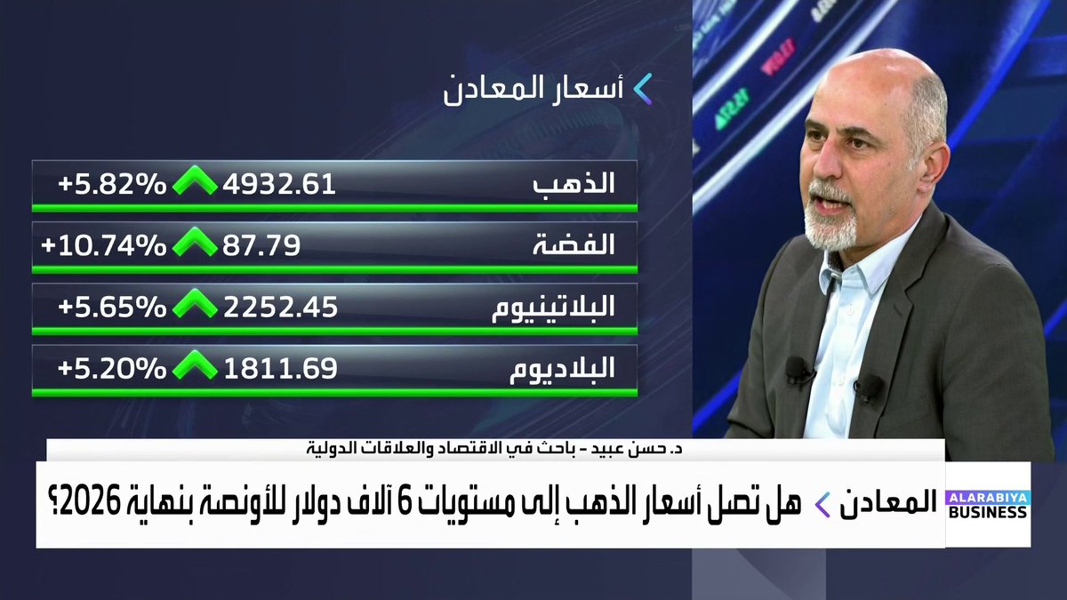 أسعار الذهب ترتد وتقترب من 5 آلاف دولار للأونصة.. فما العوامل التي تؤثر على الأسعار؟ وما هي المستويات التي سيسجلها المعدن الأصفر في 2026؟. الباحث في الاقتصاد والعلاقات الدولية د. حسن عبيد يجيب لـ _Business 